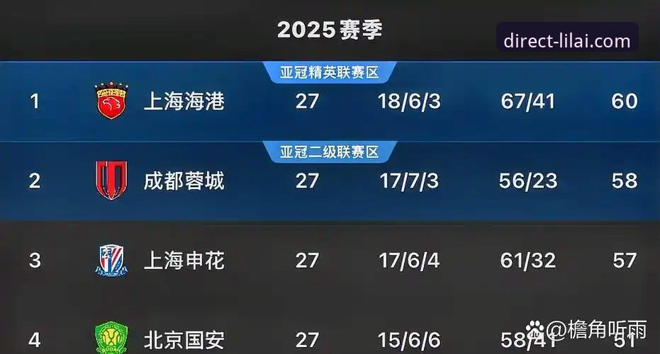 利来体育平台观看中超联赛分析教程：青岛海牛3-1上海海港比赛解读
